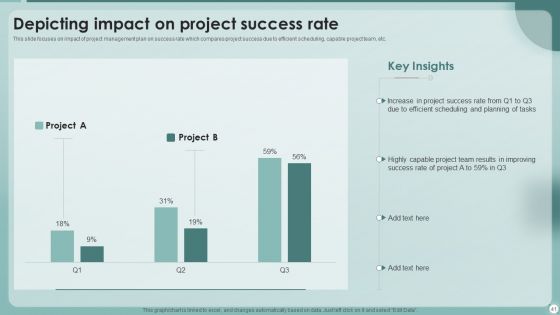 Strategies To Enhance Project Management Process Ppt PowerPoint Presentation Complete With Slides