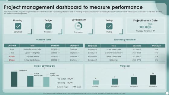 Strategies To Enhance Project Management Process Project Management Dashboard To Measure Performance Ideas PDF