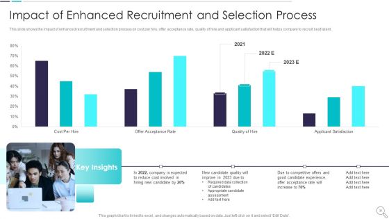 Strategies To Enhance Recruitment And Selection Procedure Ppt PowerPoint Presentation Complete Deck With Slides