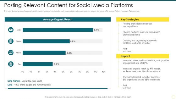 Strategies To Enhance Social Media Posting Relevant Content For Social Media Platforms Designs PDF
