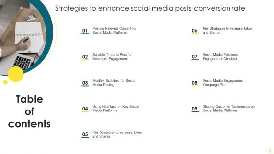 Strategies To Enhance Social Media Posts Conversion Rate Ppt PowerPoint Presentation Complete Deck With Slides