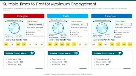 Strategies To Enhance Social Media Posts Conversion Rate Ppt PowerPoint Presentation Complete Deck With Slides