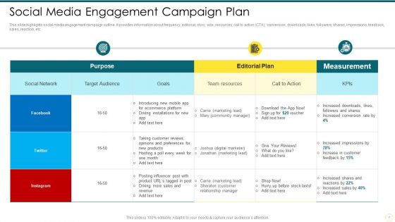 Strategies To Enhance Social Media Posts Conversion Rate Ppt PowerPoint Presentation Complete Deck With Slides