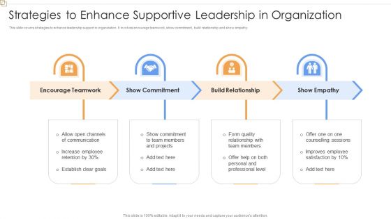 Strategies To Enhance Supportive Leadership In Organization Demonstration PDF