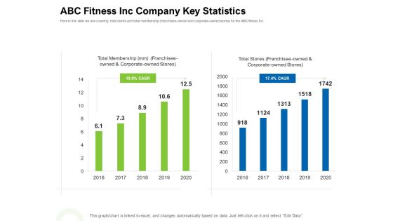 Strategies To Enter Physical Fitness Club Business ABC Fitness Inc Company Key Statistics Ideas PDF