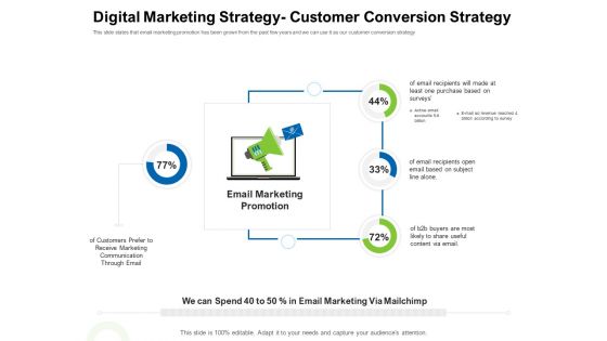 Strategies To Enter Physical Fitness Club Business Digital Marketing Strategy Customer Conversion Strategy Pictures PDF