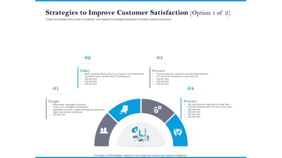 Strategies To Improve Customer Satisfaction Option Process Structure PDF