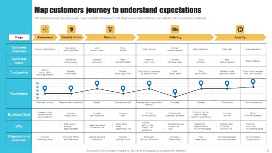 Strategies To Improve Customer Support Services Ppt PowerPoint Presentation Complete Deck With Slides