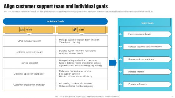 Strategies To Improve Customer Support Services Ppt PowerPoint Presentation Complete Deck With Slides