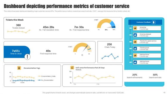 Strategies To Improve Customer Support Services Ppt PowerPoint Presentation Complete Deck With Slides