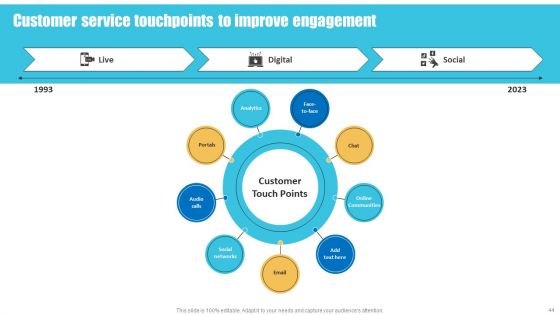 Strategies To Improve Customer Support Services Ppt PowerPoint Presentation Complete Deck With Slides