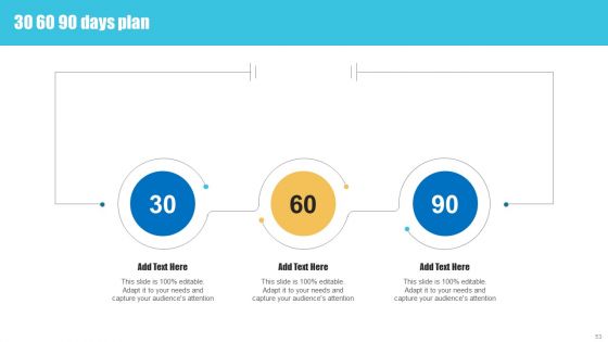 Strategies To Improve Customer Support Services Ppt PowerPoint Presentation Complete Deck With Slides