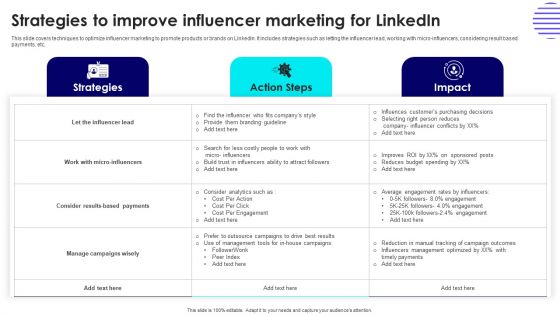 Strategies To Improve Influencer Marketing For Linkedin Designs PDF Strategies To Improve Influencer Marketing For Linkedin Designs PDF