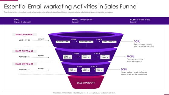 Strategies To Improve Marketing Competency Of Business Essential Email Marketing Activities Template PDF