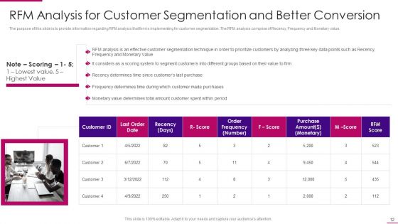Strategies To Improve Marketing Competency Of Business Ppt PowerPoint Presentation Complete Deck With Slides