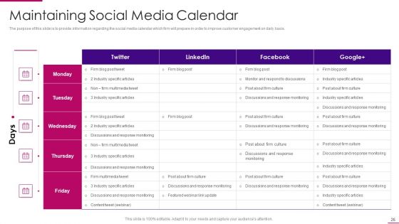 Strategies To Improve Marketing Competency Of Business Ppt PowerPoint Presentation Complete Deck With Slides