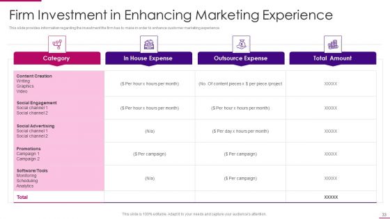 Strategies To Improve Marketing Competency Of Business Ppt PowerPoint Presentation Complete Deck With Slides
