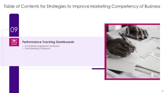 Strategies To Improve Marketing Competency Of Business Ppt PowerPoint Presentation Complete Deck With Slides