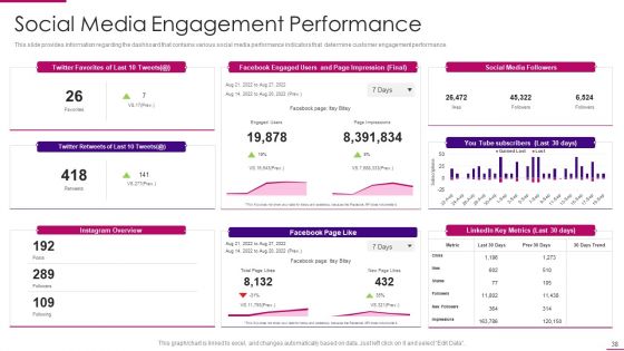 Strategies To Improve Marketing Competency Of Business Ppt PowerPoint Presentation Complete Deck With Slides