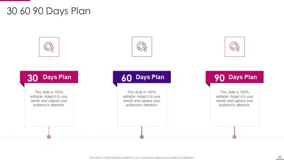 Strategies To Improve Marketing Competency Of Business Ppt PowerPoint Presentation Complete Deck With Slides