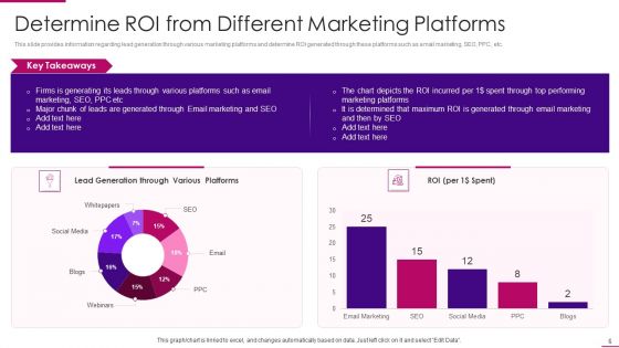 Strategies To Improve Marketing Competency Of Business Ppt PowerPoint Presentation Complete Deck With Slides