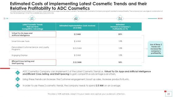 Strategies To Improve Profit Margins Case Competition Ppt PowerPoint Presentation Complete Deck With Slides