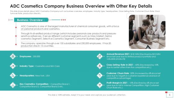 Strategies To Improve Profit Margins Case Competition Ppt PowerPoint Presentation Complete Deck With Slides