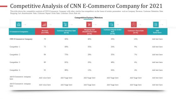 Strategies To Increase Consumer Retention Rate In Electronic Commerce Summary PDF