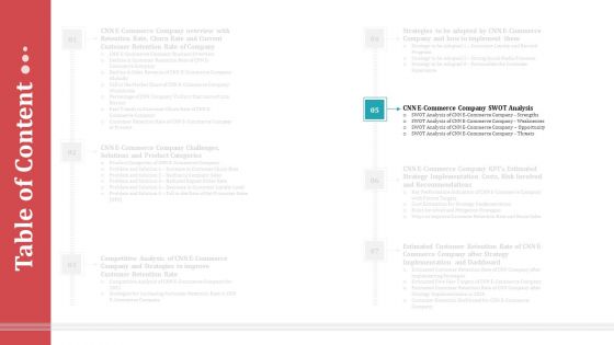 Strategies To Increase Consumer Retention Rate In Electronic Commerce Summary PDF