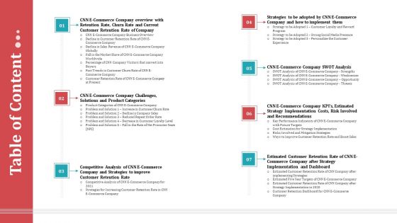 Strategies To Increase Consumer Retention Rate In Electronic Commerce Summary PDF