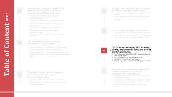 Strategies To Increase Consumer Retention Rate In Electronic Commerce Summary PDF