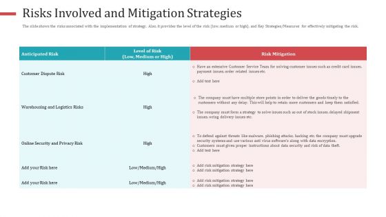 Strategies To Increase Consumer Retention Rate In Electronic Commerce Summary PDF