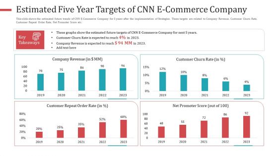 Strategies To Increase Consumer Retention Rate In Electronic Commerce Summary PDF