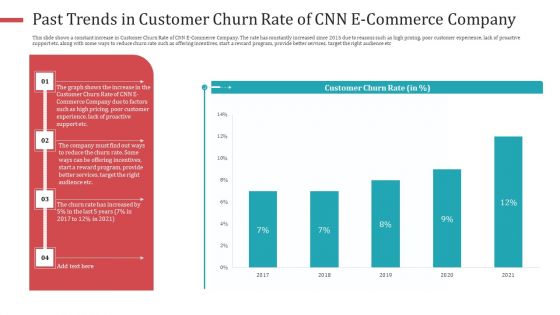 Strategies To Increase Consumer Retention Rate In Electronic Commerce Summary PDF