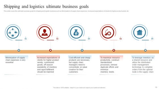 Strategies To Maintain Transportation And Shipment Ppt PowerPoint Presentation Complete Deck With Slides