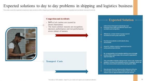 Strategies To Maintain Transportation And Shipment Ppt PowerPoint Presentation Complete Deck With Slides