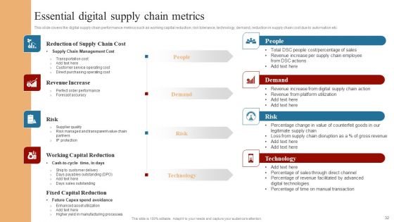 Strategies To Maintain Transportation And Shipment Ppt PowerPoint Presentation Complete Deck With Slides