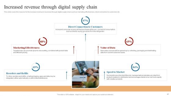 Strategies To Maintain Transportation And Shipment Ppt PowerPoint Presentation Complete Deck With Slides