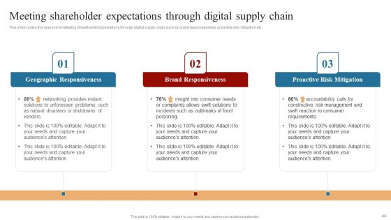 Strategies To Maintain Transportation And Shipment Ppt PowerPoint Presentation Complete Deck With Slides