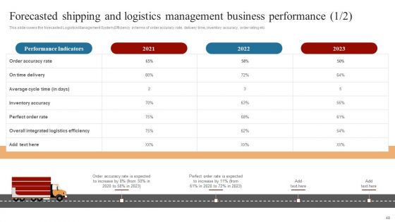 Strategies To Maintain Transportation And Shipment Ppt PowerPoint Presentation Complete Deck With Slides