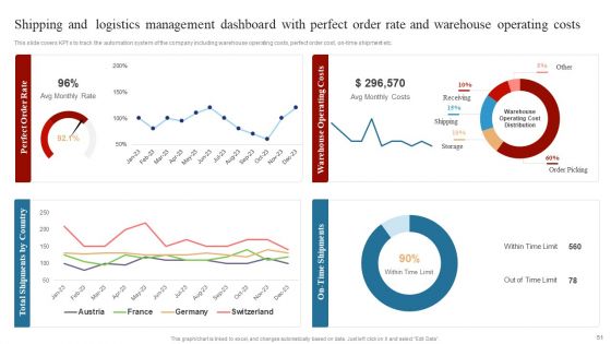 Strategies To Maintain Transportation And Shipment Ppt PowerPoint Presentation Complete Deck With Slides