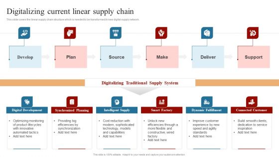 Strategies To Maintain Transportation Digitalizing Current Linear Supply Chain Ppt Ideas Icon PDF Strategies To Maintain Transportation Digitalizing Current Linear Supply Chain Ppt Ideas Icon PDF