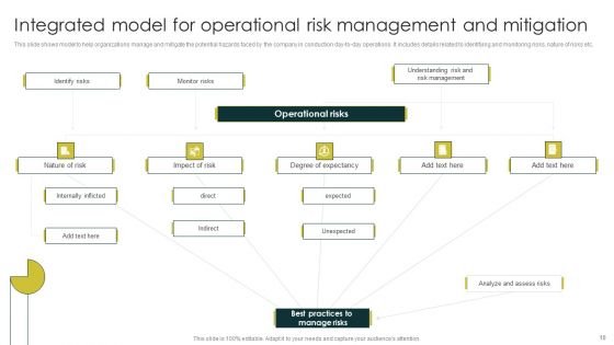 Strategies To Manage And Mitigate Operational Hazards Ppt PowerPoint Presentation Complete Deck With Slides