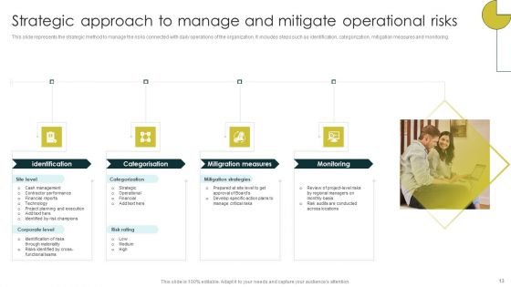 Strategies To Manage And Mitigate Operational Hazards Ppt PowerPoint Presentation Complete Deck With Slides