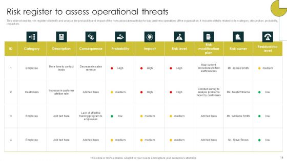 Strategies To Manage And Mitigate Operational Hazards Ppt PowerPoint Presentation Complete Deck With Slides