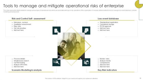 Strategies To Manage And Mitigate Operational Hazards Ppt PowerPoint Presentation Complete Deck With Slides