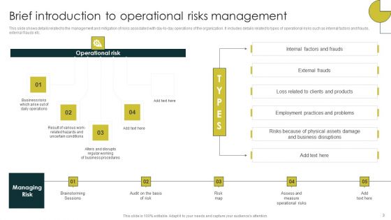 Strategies To Manage And Mitigate Operational Hazards Ppt PowerPoint Presentation Complete Deck With Slides