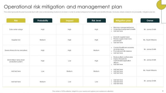 Strategies To Manage And Mitigate Operational Hazards Ppt PowerPoint Presentation Complete Deck With Slides
