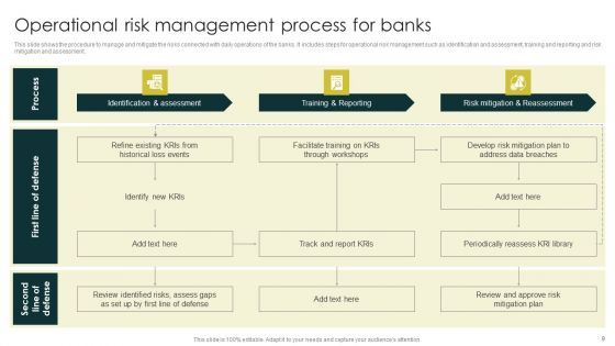 Strategies To Manage And Mitigate Operational Hazards Ppt PowerPoint Presentation Complete Deck With Slides
