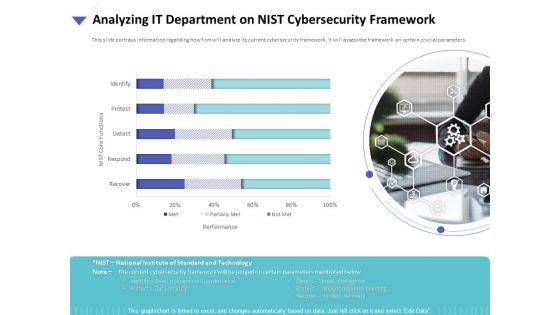 Strategies To Mitigate Cyber Security Risks Analyzing IT Department On NIST Cybersecurity Framework Ppt Slides Background Designs PDF